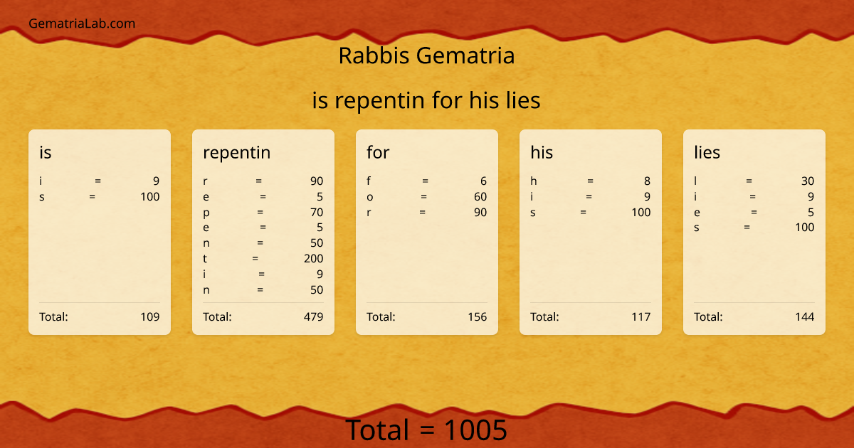 is repentin for his lies in rabbis Gematria